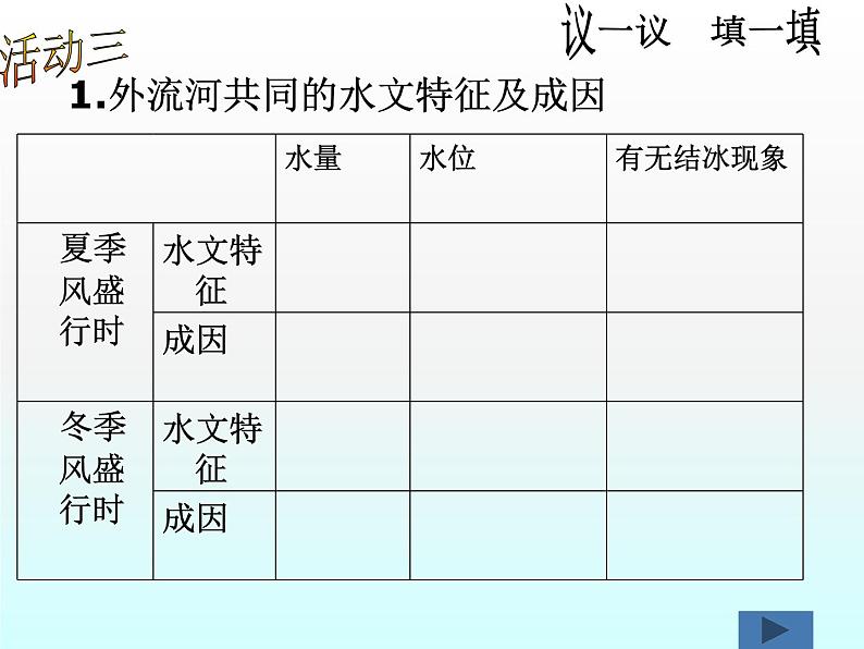 2.3中国的河流（第1课时）课件PPT04