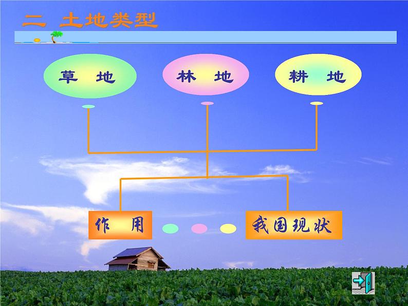 3.2中国的土地资源课件PPT08