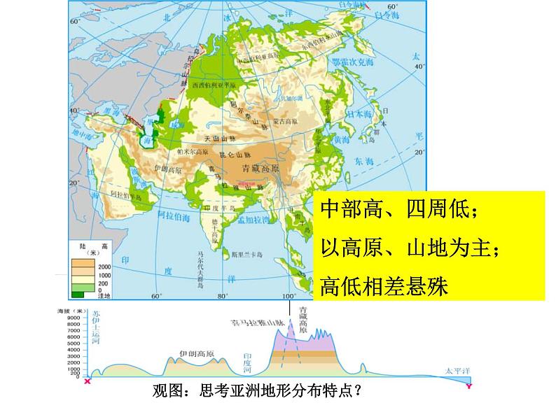 2.1《地形地势特征》课件PPT第2页