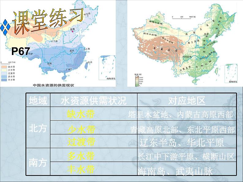 湘教版  八年级上册3.3水资源课件03