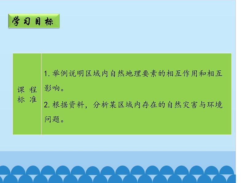 鲁教版（五四学制）七年级下册地理 第九章 高原湿地——三江源地区_ 课件第2页