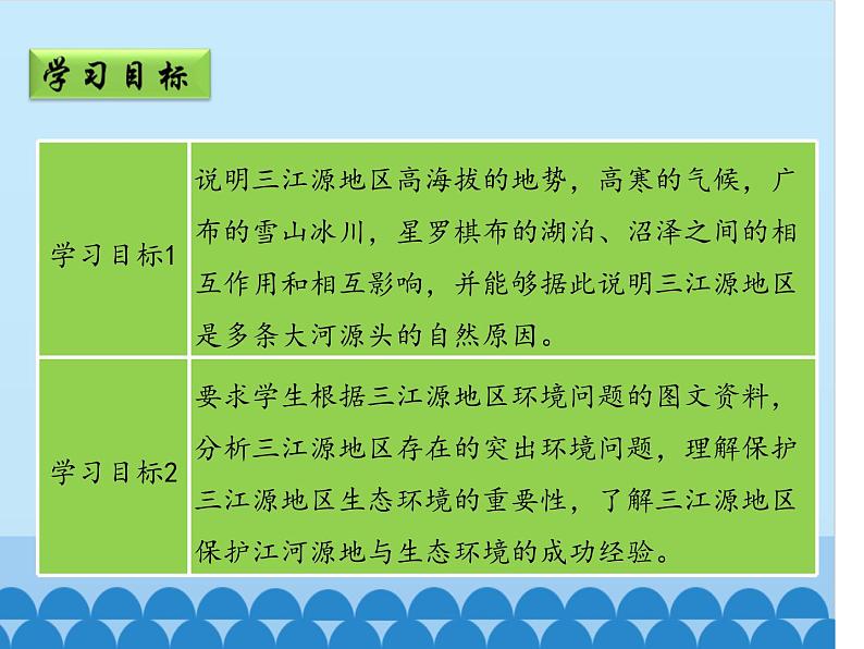 鲁教版（五四学制）七年级下册地理 第九章 高原湿地——三江源地区_ 课件第3页