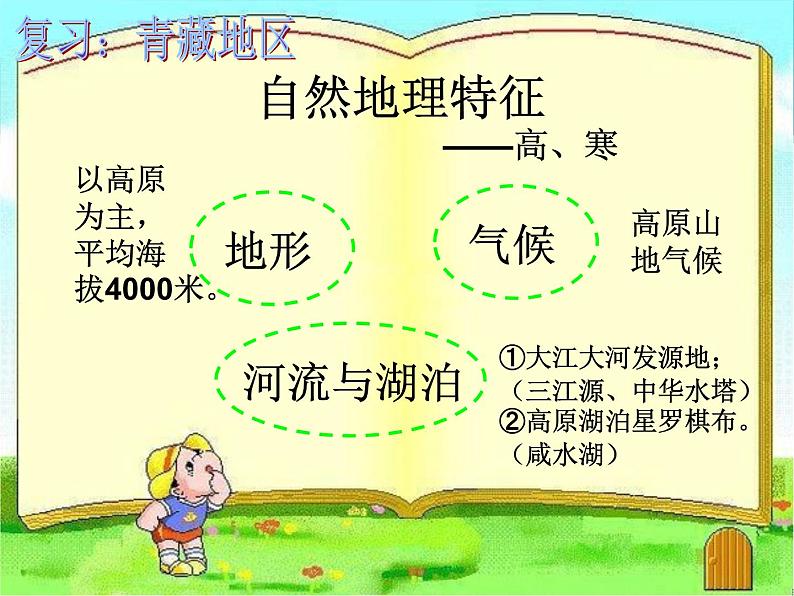 鲁教版（五四学制）七年级下册地理 第九章 高原湿地——三江源地区_ 课件第2页