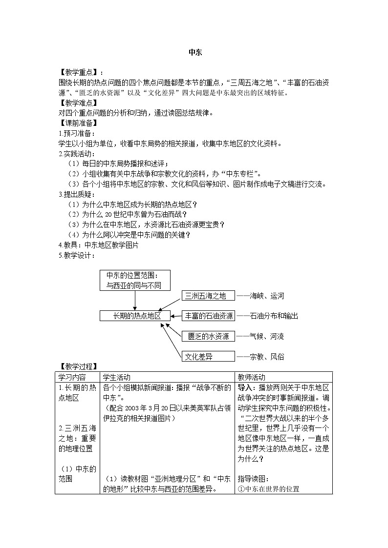 鲁教版（五四制）地理六年级下册 第八章第一节中东_(1)（教案）01