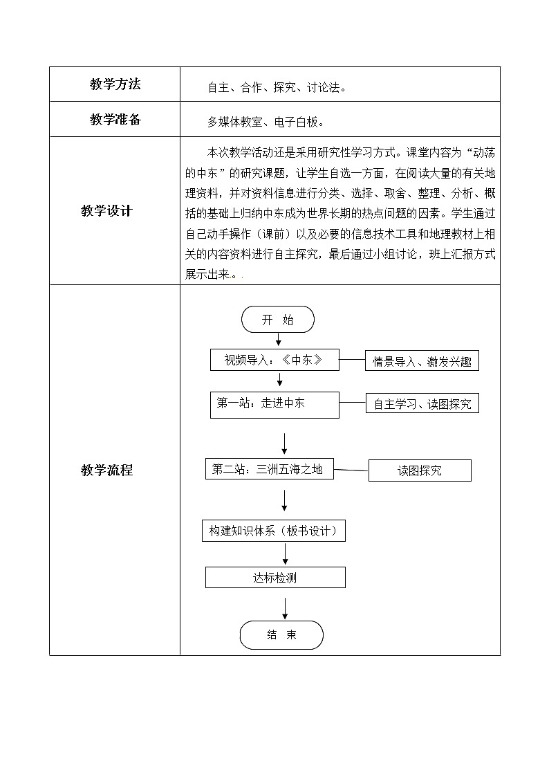 鲁教版（五四制）地理六年级下册 第八章第一节中东_(2)（教案）02