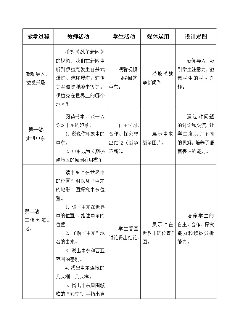 鲁教版（五四制）地理六年级下册 第八章第一节中东_(2)（教案）03