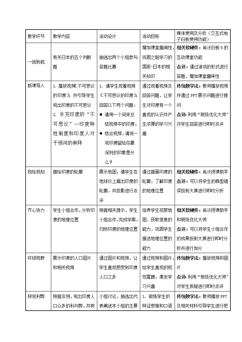 鲁教版（五四制）地理六年级下册 第七章第三节印度（教案）第2页
