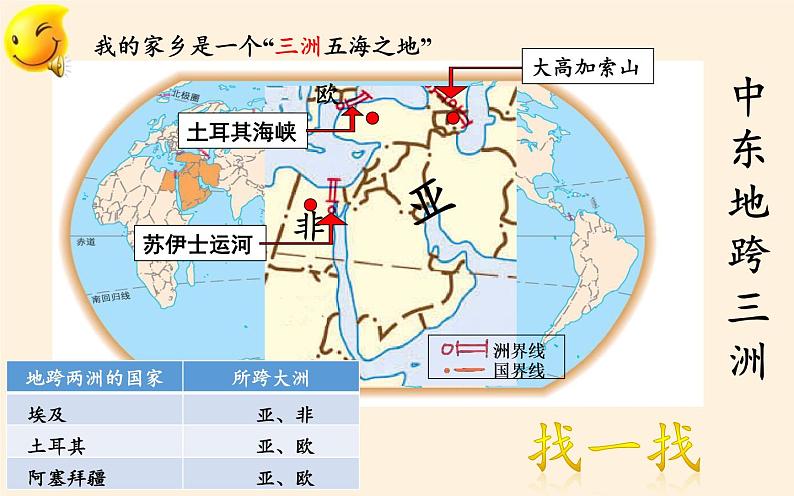 鲁教版（五四制）地理六年级下册 第八章第一节中东(3)（课件）第7页