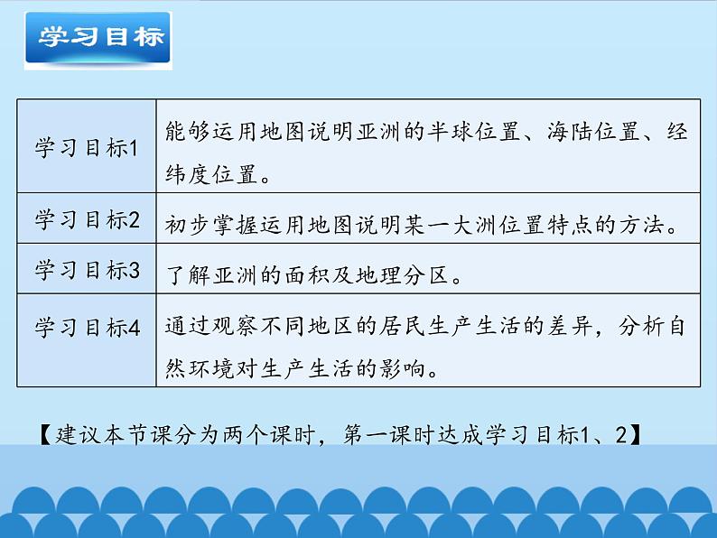 鲁教版（五四制）地理六年级下册 第六章第一节位置和范围-_（课件）03