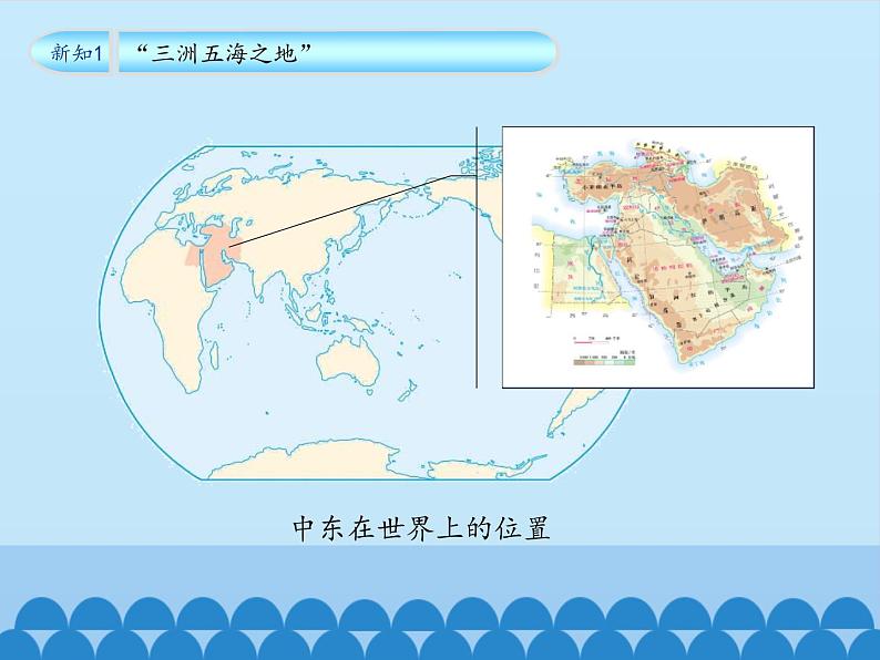 鲁教版（五四制）地理六年级下册 第八章第一节中东(2)（课件）第6页