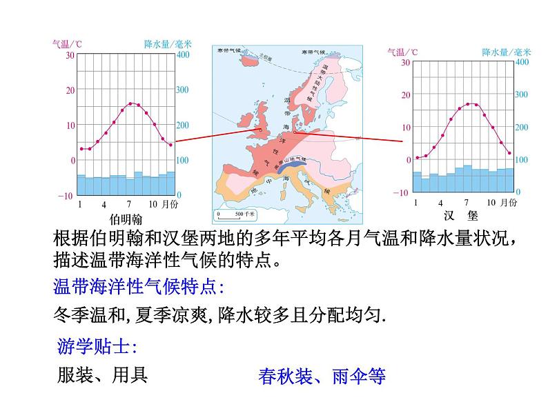 鲁教版（五四制）地理六年级下册 第八章第二节欧洲西部（课件）06