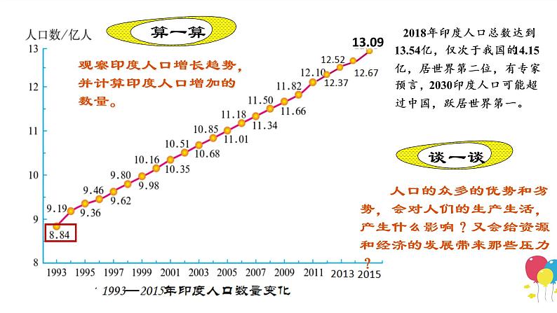 鲁教版（五四制）地理六年级下册 第七章第三节印度(1)（课件）第7页