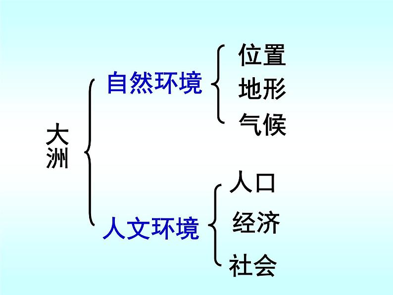 鲁教版（五四制）地理六年级下册 第六章第二节自然环境_（课件）02