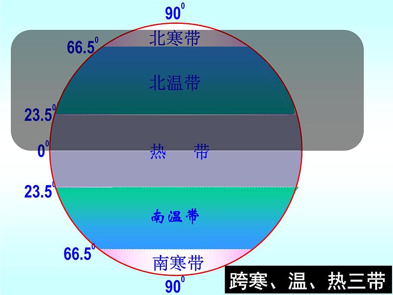 鲁教版（五四制）地理六年级下册 第六章第二节自然环境_（课件）06