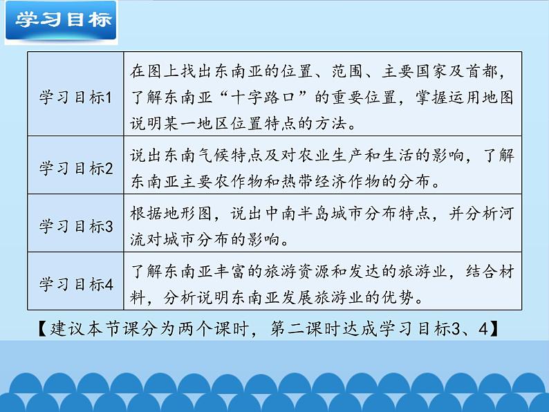 鲁教版（五四制）地理六年级下册 第七章第二节东南亚(2)（课件）(001)第3页