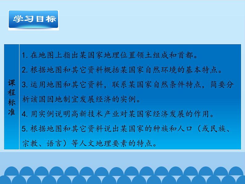 鲁教版（五四制）地理六年级下册 第九章第一节美国（课件）第2页