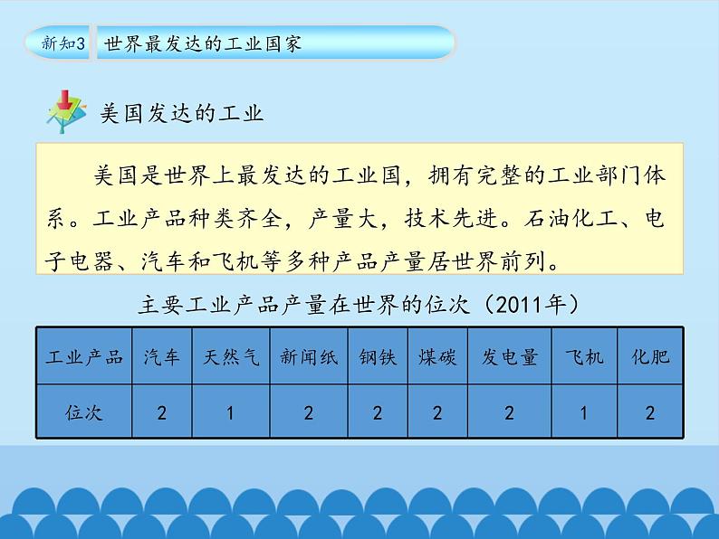 鲁教版（五四制）地理六年级下册 第九章第一节美国（课件）第6页