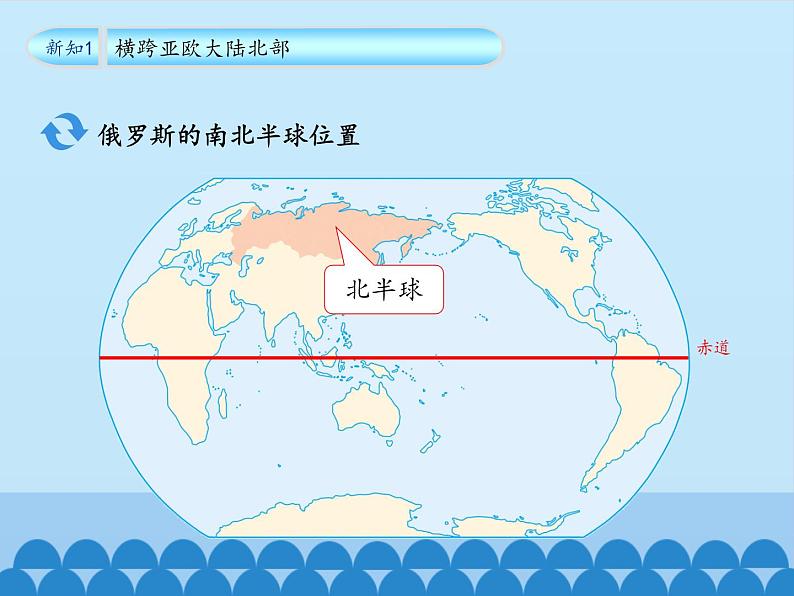 鲁教版（五四制）地理六年级下册 第七章第四节俄罗斯-_（课件）第7页