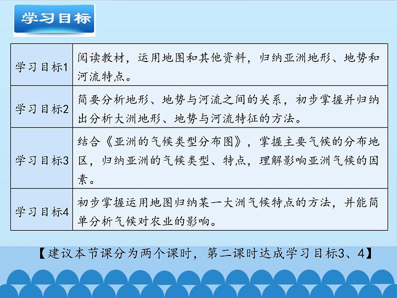 鲁教版（五四制）地理六年级下册 第六章第二节自然环境（课件）第3页