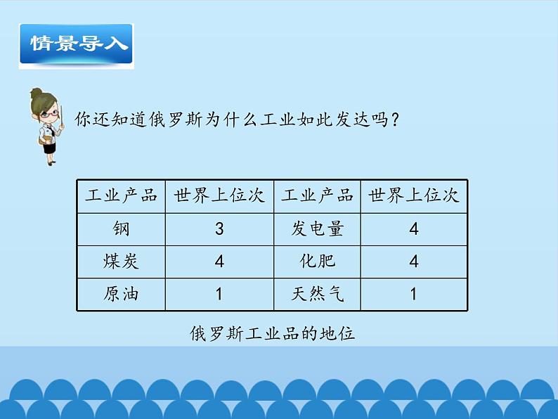 鲁教版（五四制）地理六年级下册 第七章第四节俄罗斯（课件）04