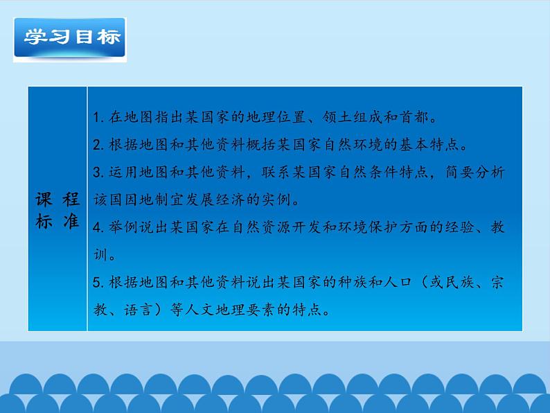 鲁教版（五四制）地理六年级下册 第九章第二节巴西-第二课时_（课件）第2页