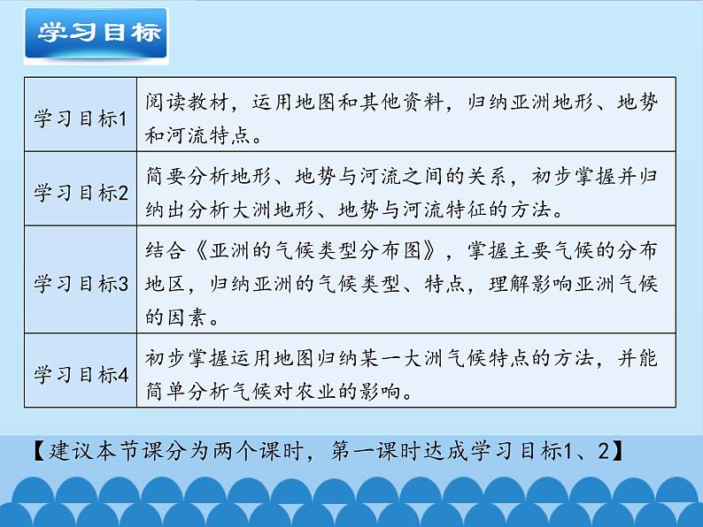 鲁教版（五四制）地理六年级下册 第六章第二节自然环境(2)（课件）第3页