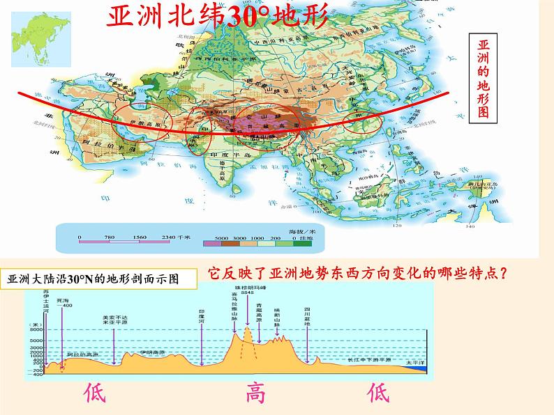 鲁教版（五四制）地理六年级下册 第六章第二节自然环境(3)（课件）第6页