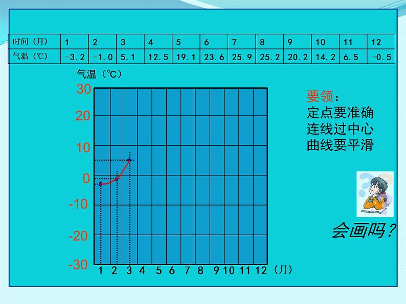 人教版 (新课标) 七年级上册第3章 第2节 气温的变化与分布课件PPT第5页