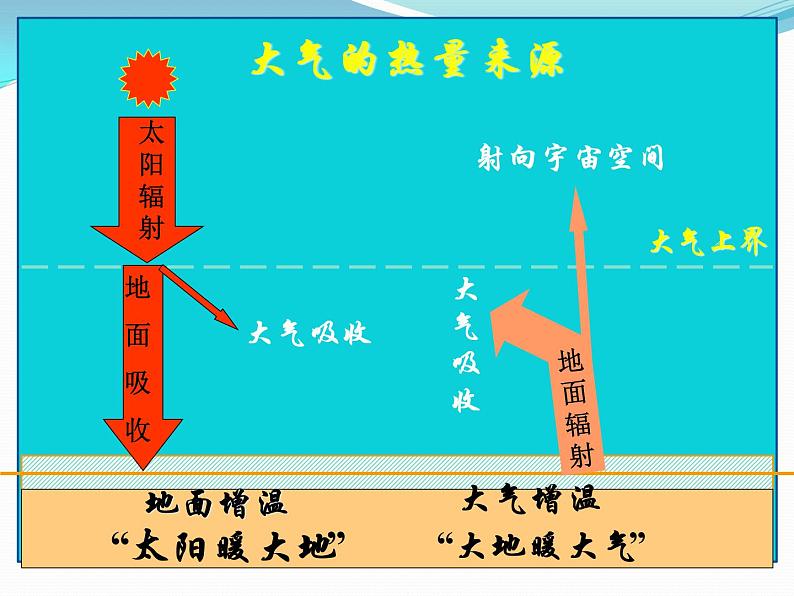 人教版 (新课标) 七年级上册第3章 第2节 气温的变化与分布课件PPT第7页