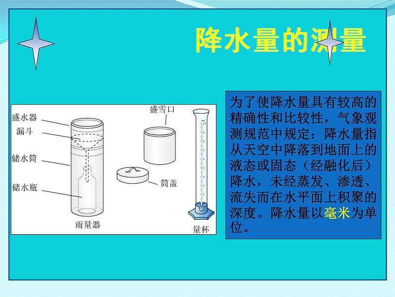 第3章 第3节 降水的变化与分布课件PPT第5页