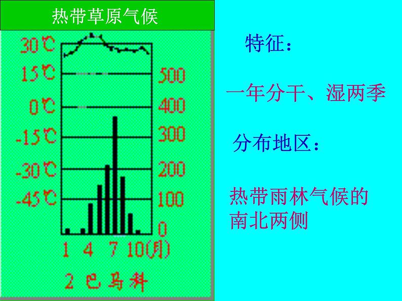 第4节 世界主要气候类型课件PPT第5页