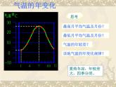 第2节 气温和降水课件PPT