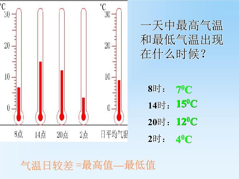 第2节 气温的变化与差异课件PPT第8页