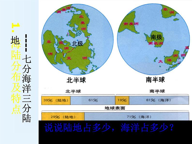 第1节 海陆分布课件PPT02