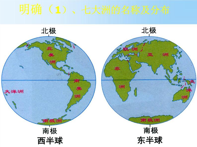 第1节 海陆分布课件PPT07