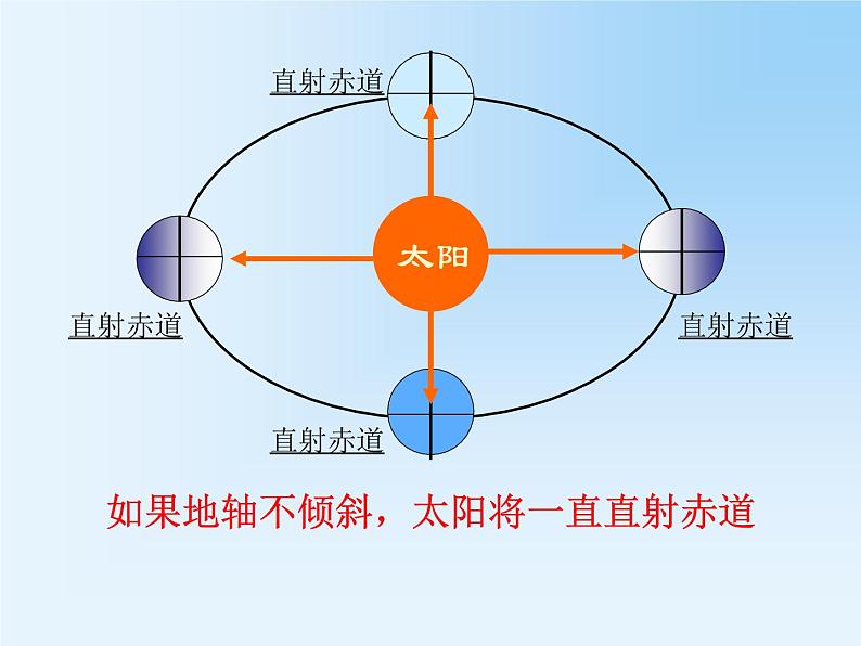 第4节 地球的公转课件PPT05
