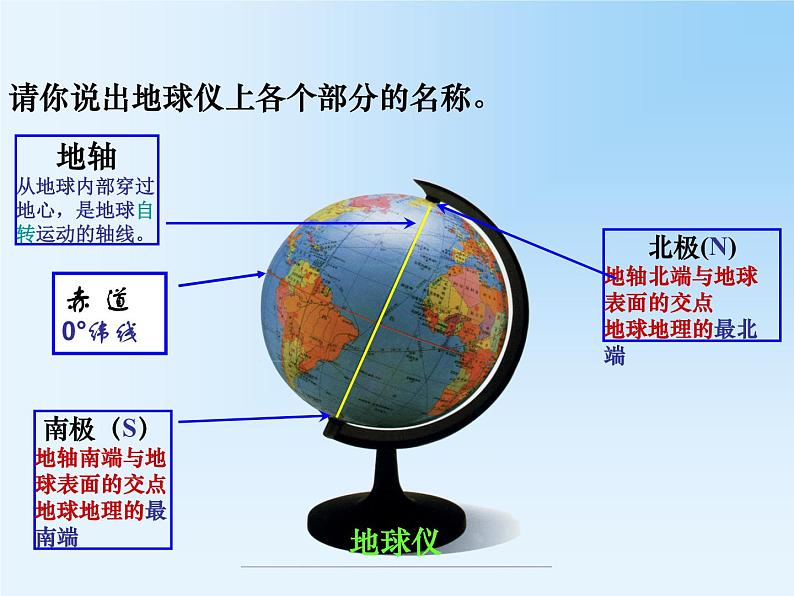 第2节 地球仪和经纬网课件PPT02