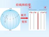 第2节 地球仪和经纬网课件PPT
