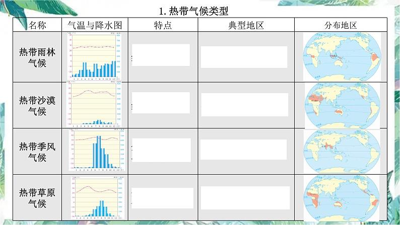 2022年地理中考复习课件：世界主要气候类型第3页