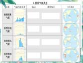 2022年地理中考复习课件：世界主要气候类型