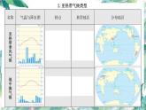 2022年地理中考复习课件：世界主要气候类型