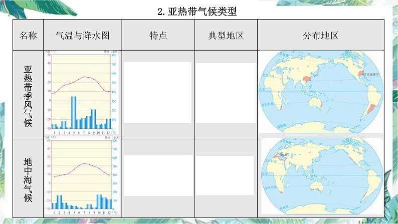 2022年地理中考复习课件：世界主要气候类型第4页