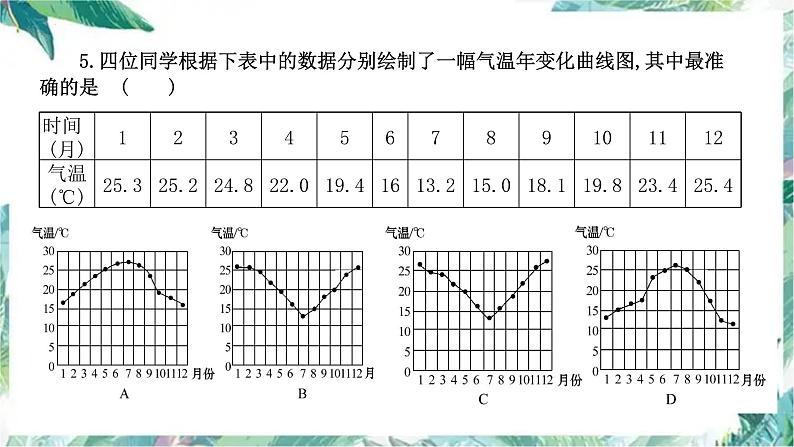 2022年地理中考复习课件：世界主要气候类型第7页