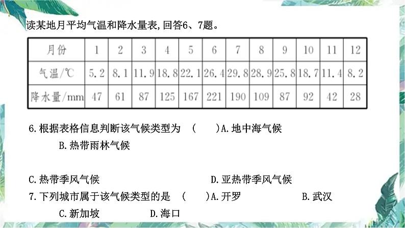 2022年地理中考复习课件：世界主要气候类型第8页