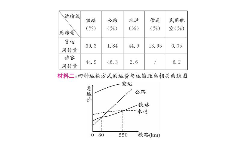 初中 地理  人教版 (新课标) 八年级上册第4章综合复习课件PPT06