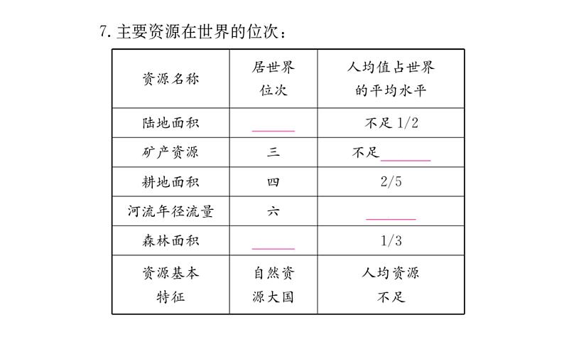 初中地理 人教版 (新课标八年级上册第3章综合复习课件PPT04