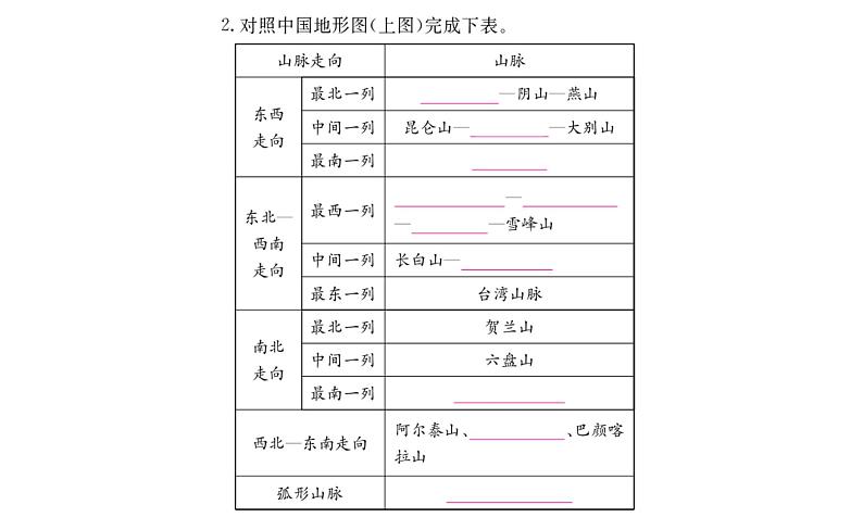 初中地理人教版 (新课标) 八年级上册第2章综合复习课件PPT04