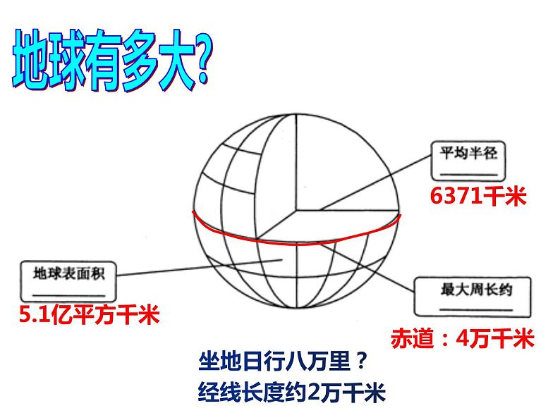 2022年初中地理中考复习专题一认识地球课件PPT第8页