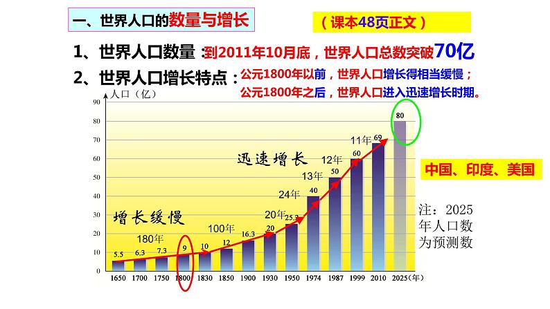 2022年初中地理中考复习专题五世界的居民及地域差异课件PPT第2页