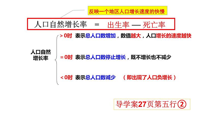 2022年初中地理中考复习专题五世界的居民及地域差异课件PPT第5页